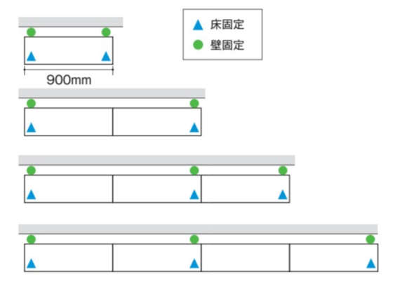 スチール書架の床固定と壁固定の位置及び数量を示した図