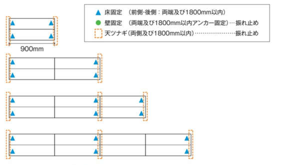 複式(両側収納タイプ)のスチール書架の床固定の位置及び数量を示した図