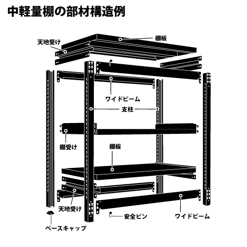 �����ê�����๽¤�� ���� ê�� �磻�ɥӡ��� ê���� ŷ�ϼ��� �����ԥ� �١�������å�