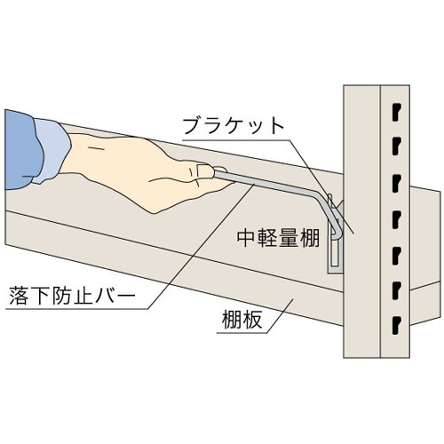 落下防止バーの設置例（中軽量スチール棚）