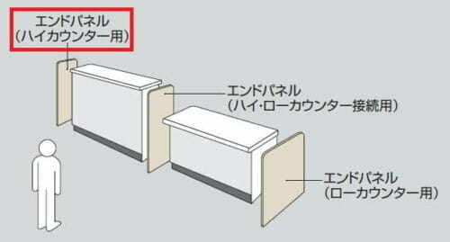 ナイキXC型ハイカウンター用エンドパネルの接続例