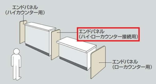 ナイキXC型ハイカウンターとローカウンター接続用エンドパネルの設置例