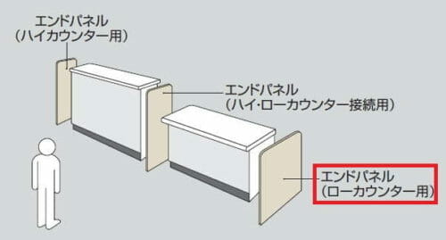 ナイキXC型ローカウンター用エンドパネルの接続例