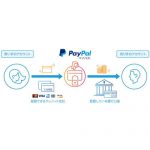 お支払い方法にPayPal(ペイパル)決済を追加 -スチール棚.com-