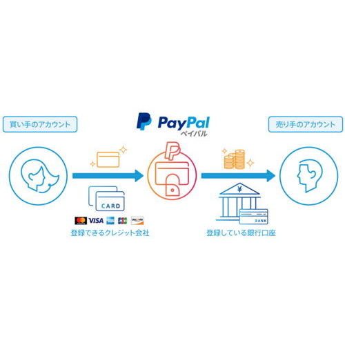 スチール棚.comにてPayPal決済を追加