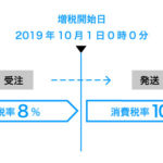 消費税率改正に伴う経過措置対応に関するご案内