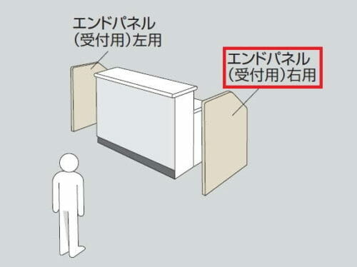 ナイキSNC型受付カウンター用エンドパネル(右用)の設置例